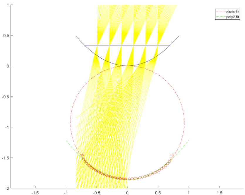3D Printer Build RangwalaDesign